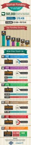 Startup-Funding-Infographic